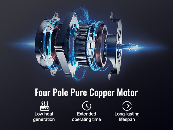 four pole pure copper motor: low heat generation, extended operating time, long-lasting lifespan.