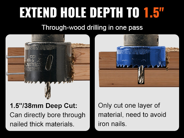drilling with VEVOR hole saw kit, showing 1.5" deep cut capability and tips for through-wood drilling.