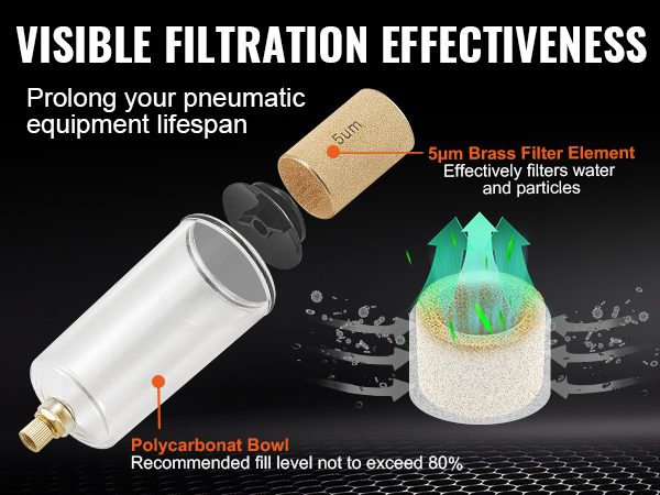 VEVOR gaisa kompresora filtrs ar 5 µm misiņa filtra elementu un polikarbonāta trauku efektīvai filtrēšanai.