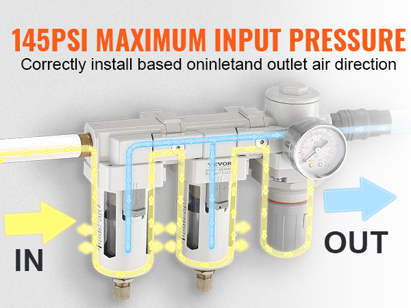 VEVOR gaisa spiediena regulators rāda maksimālo ieejas spiedienu 145 psi un pareizu gaisa plūsmas virzienu ieejā un izejā.