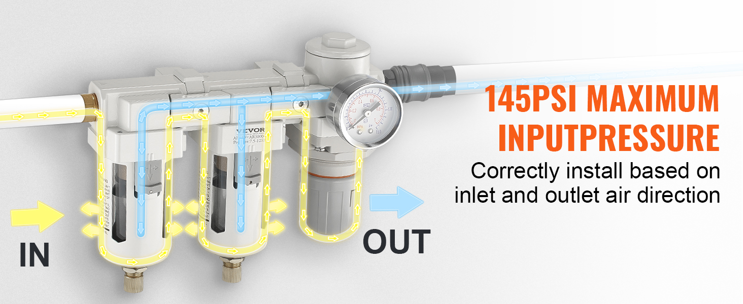 VEVOR gaisa spiediena regulators rāda maksimālo ieejas spiedienu 145 psi un pareizu gaisa plūsmas virzienu ieejā un izejā.