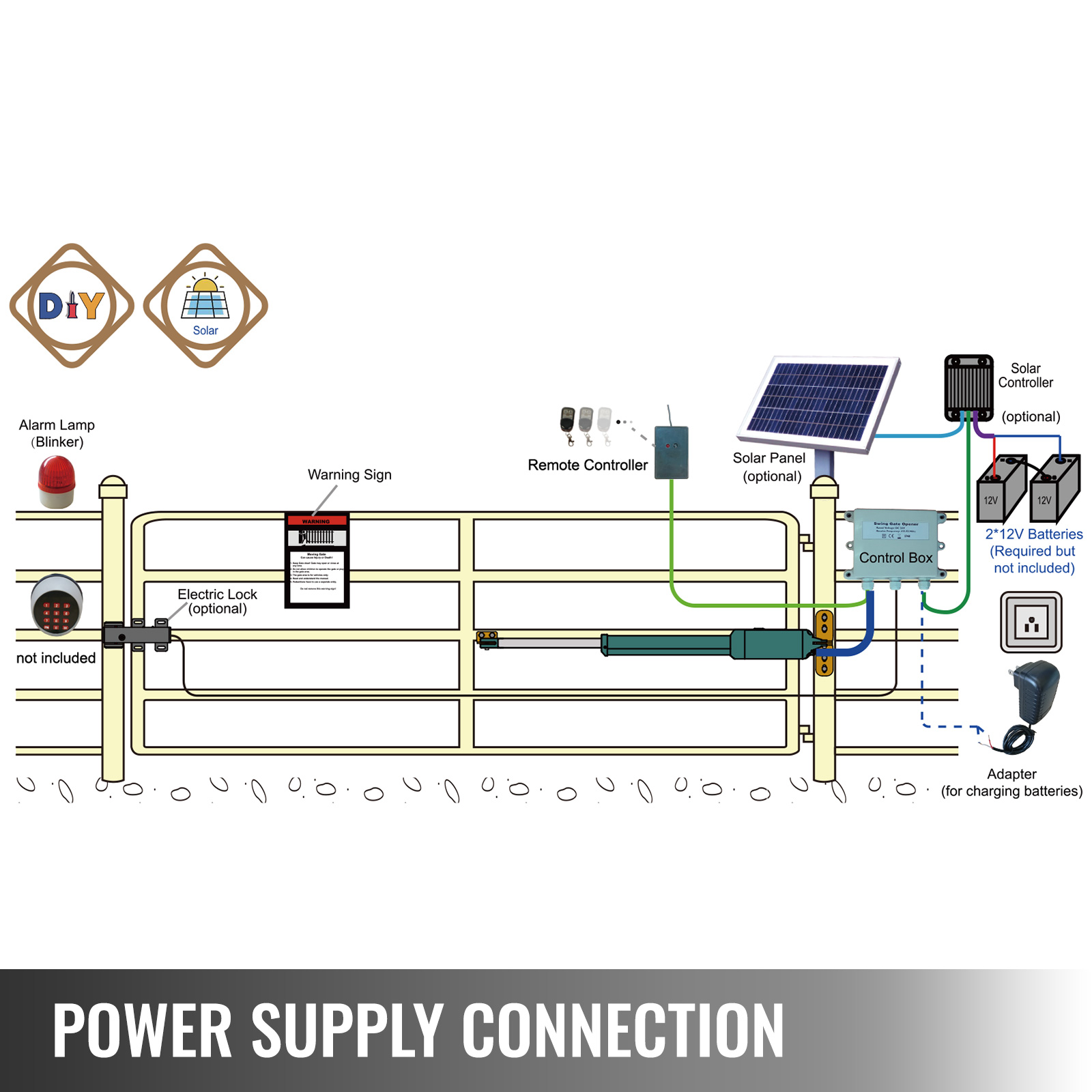 VEVOR electric gate opener setup with solar panel, control box, remote controller.