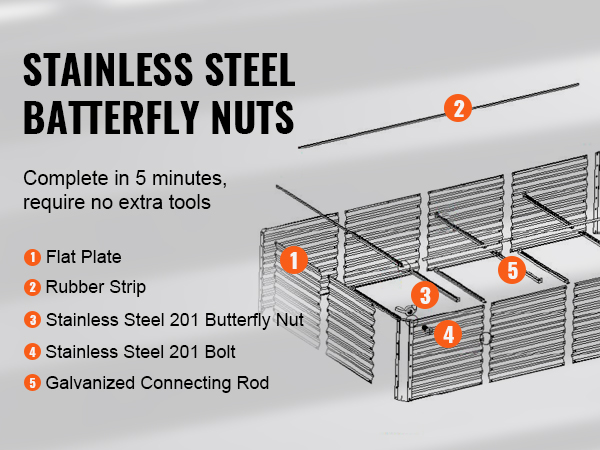 VEVOR garden bed assembly with stainless steel butterfly nuts, flat plates, rubber strips, and connecting rods.