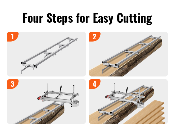 VEVOR rail mill guide system in four stages of operation, showcasing log-to-plane transformations.
