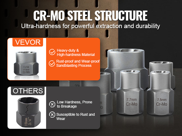 VEVOR bolt extractor set made with cr-mo steel for ultra-hardness, durability, rust and wear-resistance.