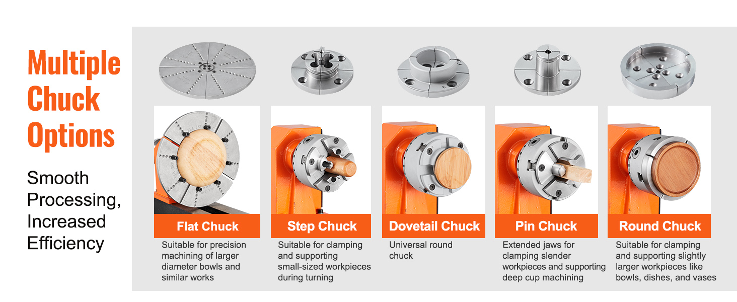 multiple chuck options for VEVOR lathe chuck, including flat, step, dovetail, pin, and round chuck.