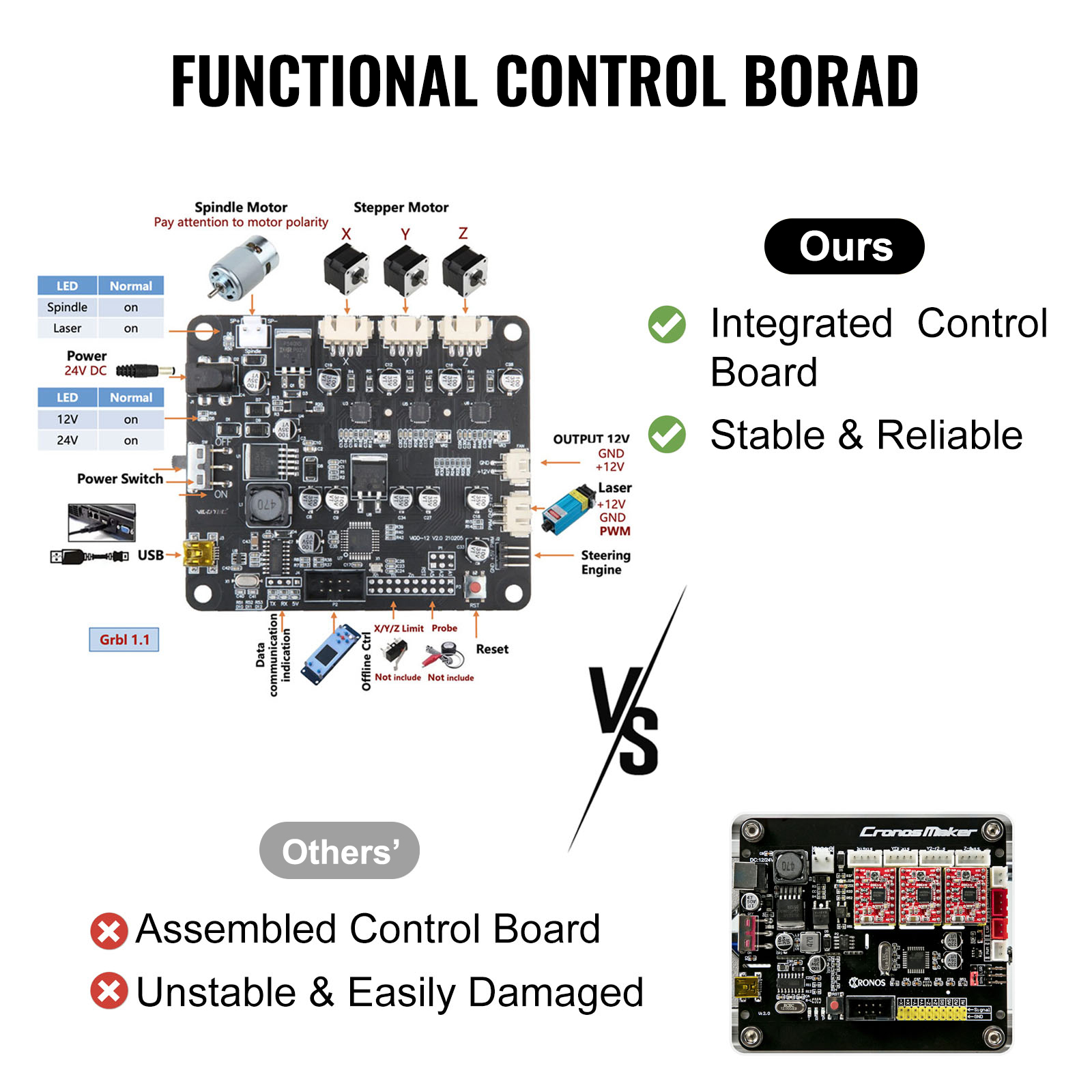 VEVOR cnc laser engraver functional control board comparison.