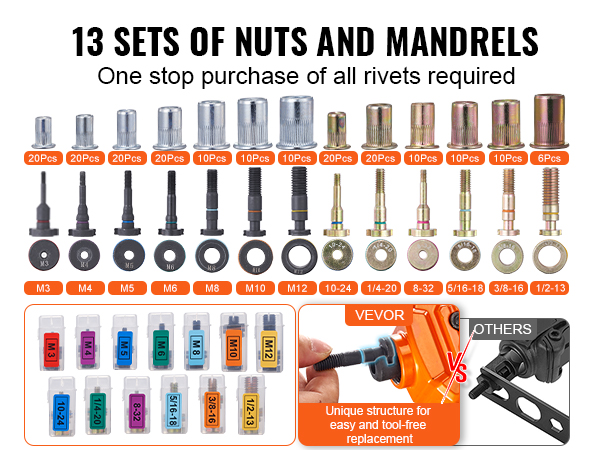 13 sets of rivet nuts and mandrels for VEVOR rivet nut tool, highlighting diverse tool sizes.