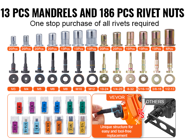 13 mandrels, 186 rivet nuts kit showcasing various sizes and VEVOR rivet nut tool for easy use.