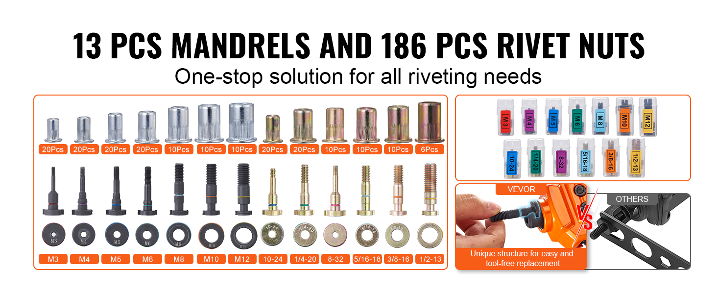 13 mandrels, 186 rivet nuts kit showcasing various sizes and VEVOR rivet nut tool for easy use.