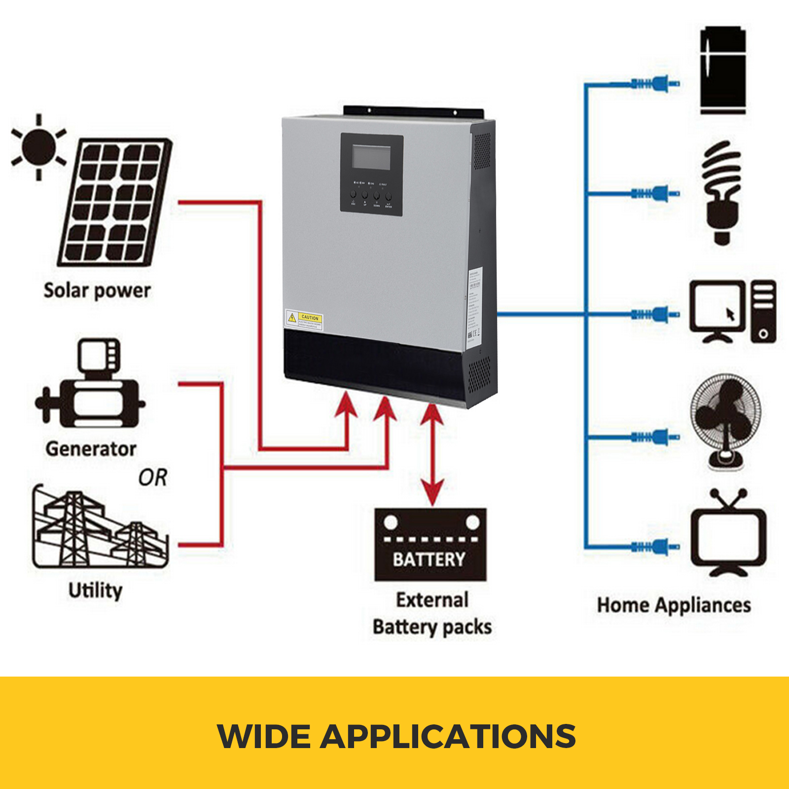 VEVOR 2400 W saules enerģijas invertors, kas savienots ar saules enerģiju, ģeneratoru, komunālajiem pakalpojumiem un sadzīves tehniku.