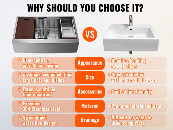VEVOR farmhouse sink vs. traditional sink comparison; key features, materials, and advantages listed.