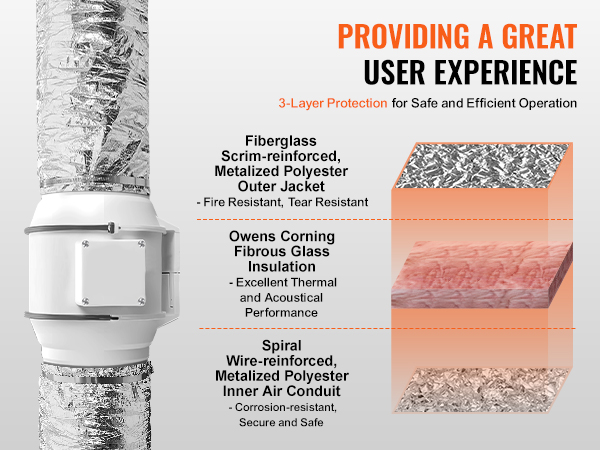 VEVOR dryer vent hose with 3-layer protection, featuring fiberglass scrim outer and fibrous glass insulation.