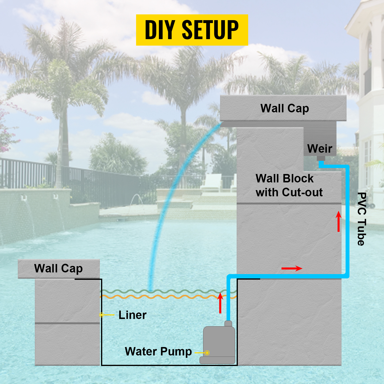 diy setup illustration for VEVOR pool fountain, using a water pump and pvc tubing.