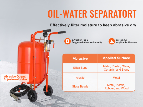 VEVOR sand blaster with abrasive output adjustment valve, oil-water separator, and usage details.