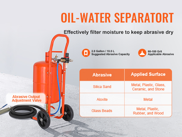 VEVOR sand blaster with oil-water separator, abrasive adjustment valve, and 2.8-gallon capacity.