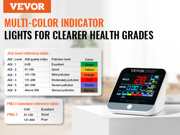 VEVOR air quality monitor with multi-color indicator, aqi and pm2.5 reference tables on display.