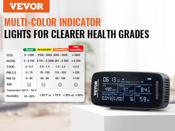 VEVOR air quality monitor with multi-color indicator showing health grades for co2, pm2.5, and tvoc levels.