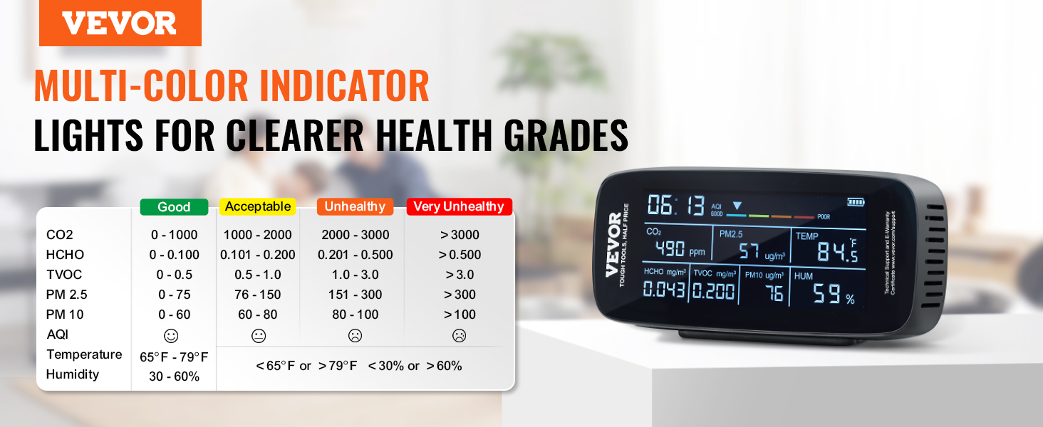 VEVOR air quality monitor with multi-color indicator showing health grades for co2, pm2.5, and tvoc levels.