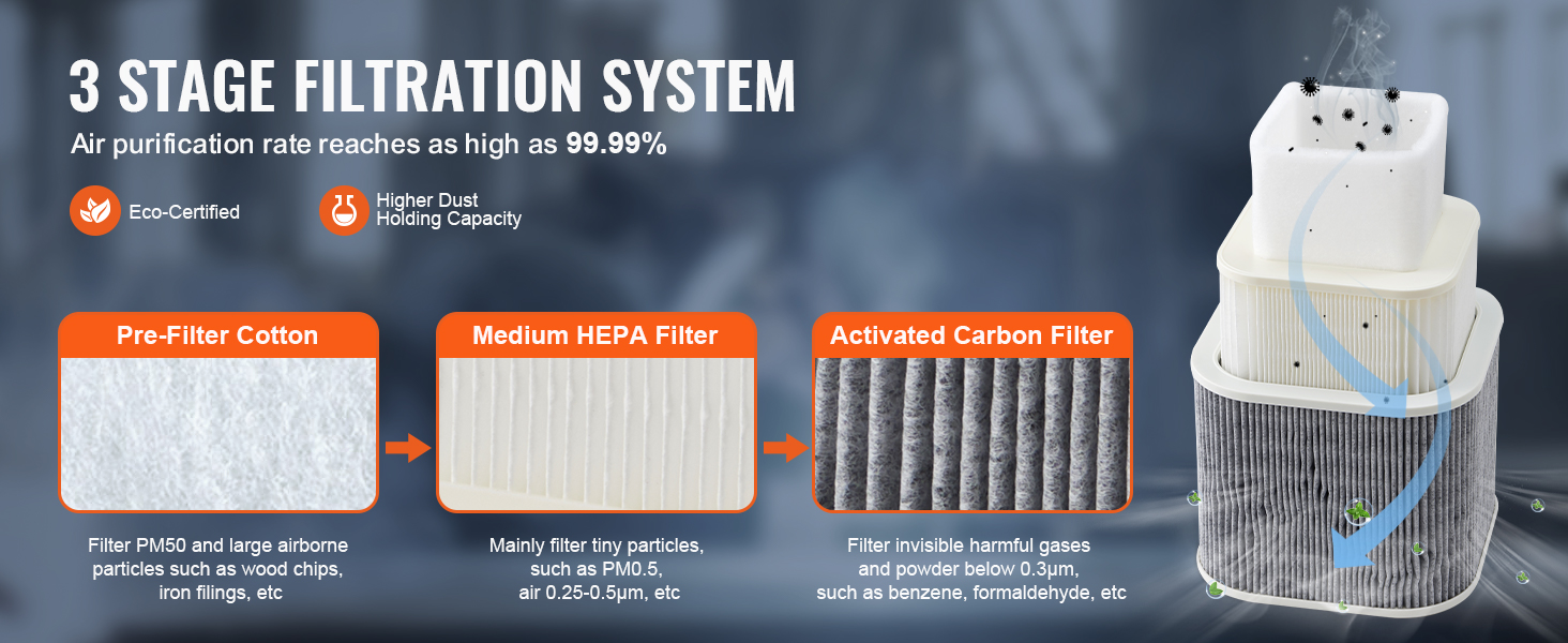 3 stage filtration system details for VEVOR solder fume extractor: pre-filter cotton, medium hepa filter, activated carbon filter.