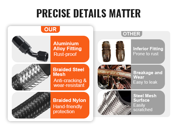 VEVOR fuel line kit comparison: aluminum fitting, braided steel, nylon vs. inferior fittings, leakage, scratches.