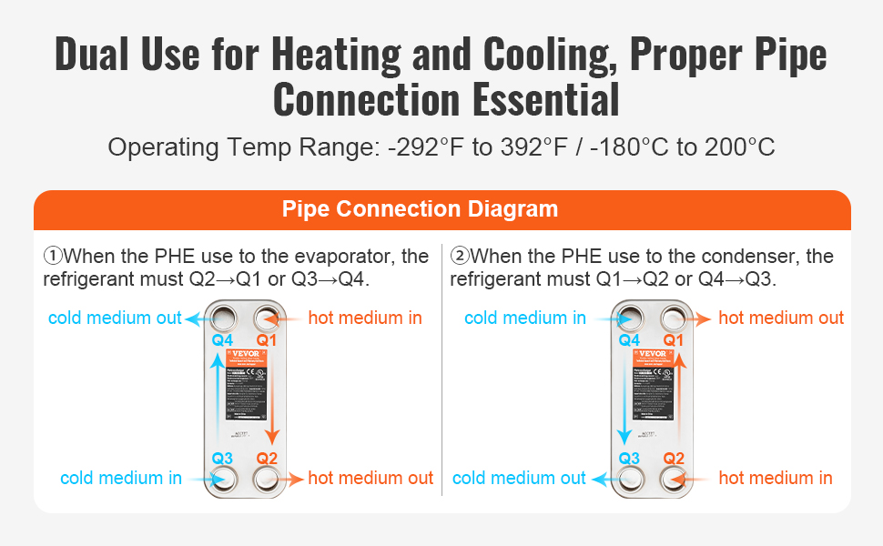 VEVOR heat exchanger pipe connection diagram for heating and cooling, temp range: -292°f to 392°f
