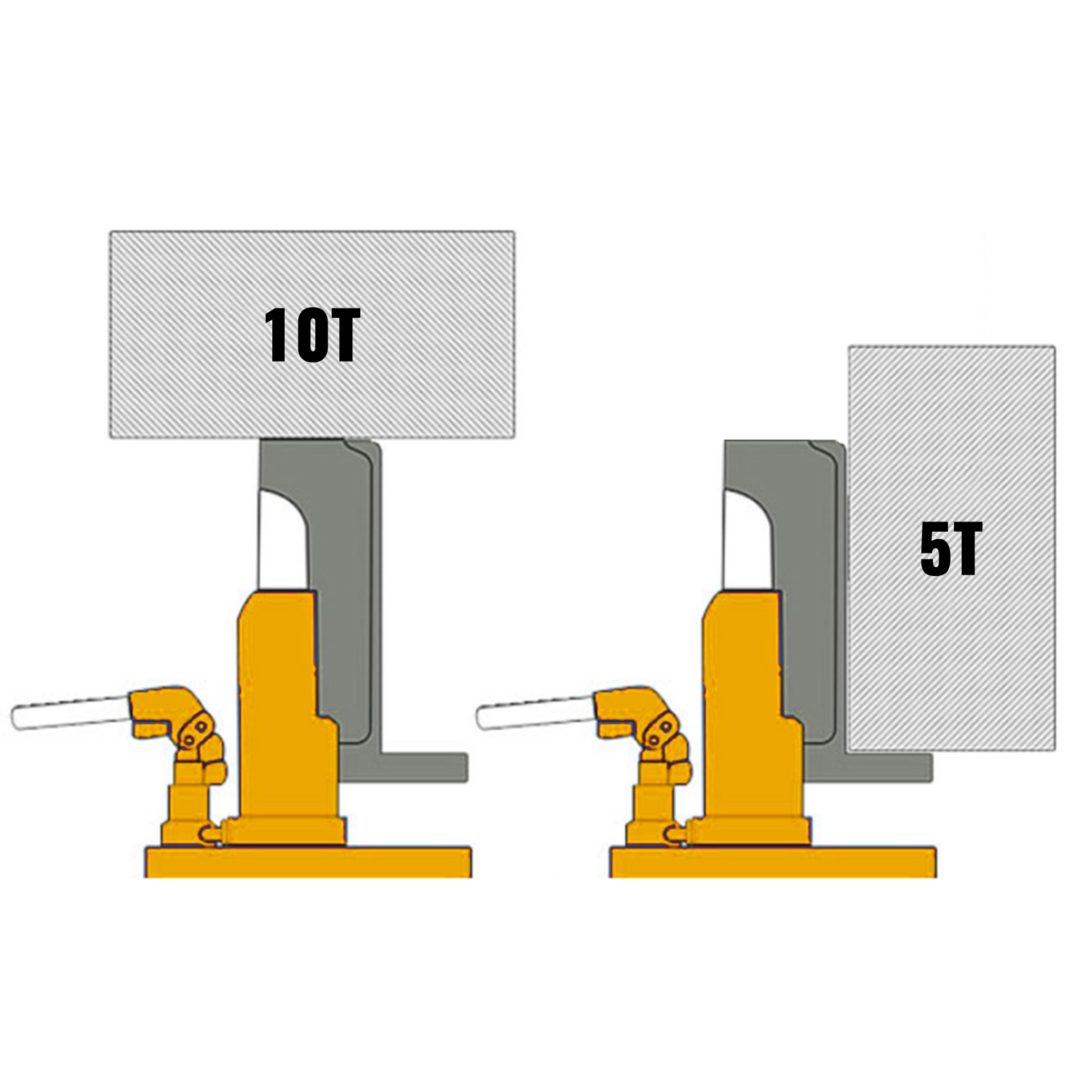 VEVOR toe jack lift, 10t and 5t capacities side-by-side comparison.