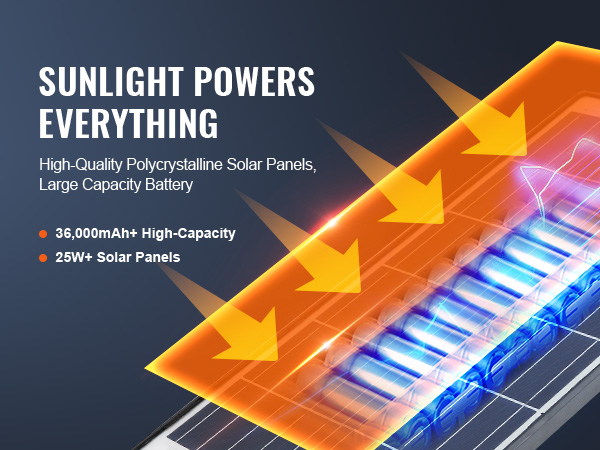 VEVOR solar street light with 36,000mah battery and 25w polycrystalline solar panels, sunlight powers everything.