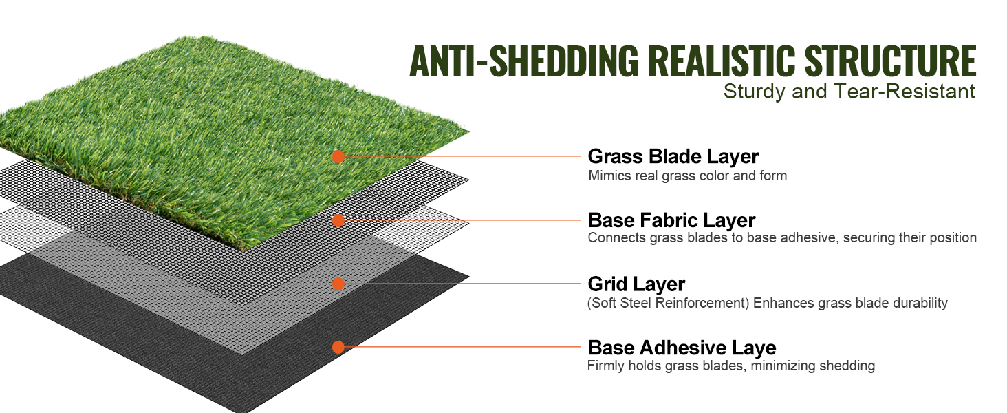 VEVOR artificial grass rug with anti-shedding structure, showcasing grass blade, base fabric, grid and adhesive layers.