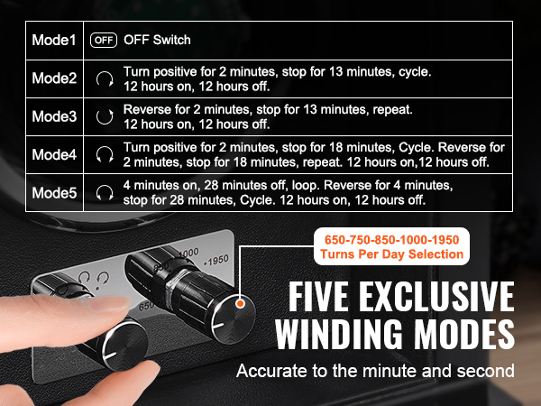 VEVOR watch winder with five winding modes and turns per day selection knobs.