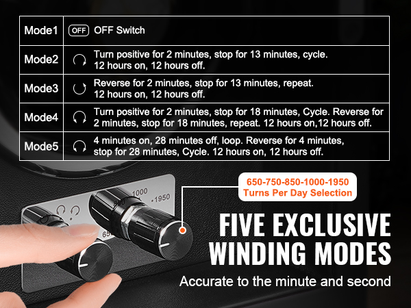 VEVOR watch winder - five winding modes with adjustable turns per day selection 650-1950.