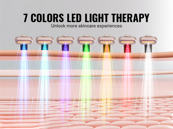 7 colors led light therapy illustration, highlighting the benefits of the VEVOR red light therapy wand.