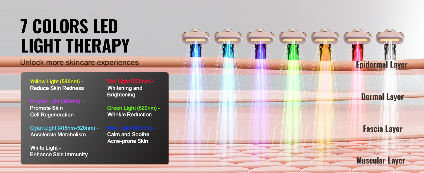 7 colors led light therapy illustration, highlighting the benefits of the VEVOR red light therapy wand.