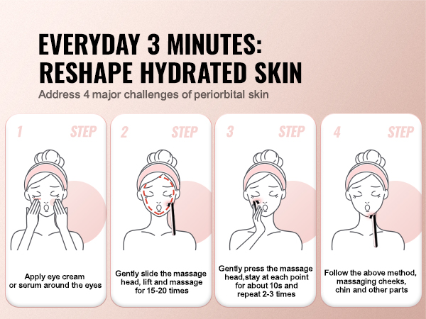 VEVOR red light therapy wand steps for daily skincare: apply eye cream, massage, lift, and repeat.