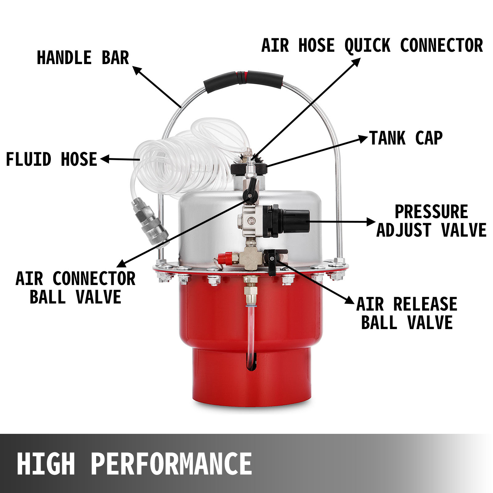 VEVOR brake bleeder tool kit with labeled parts and high performance text.