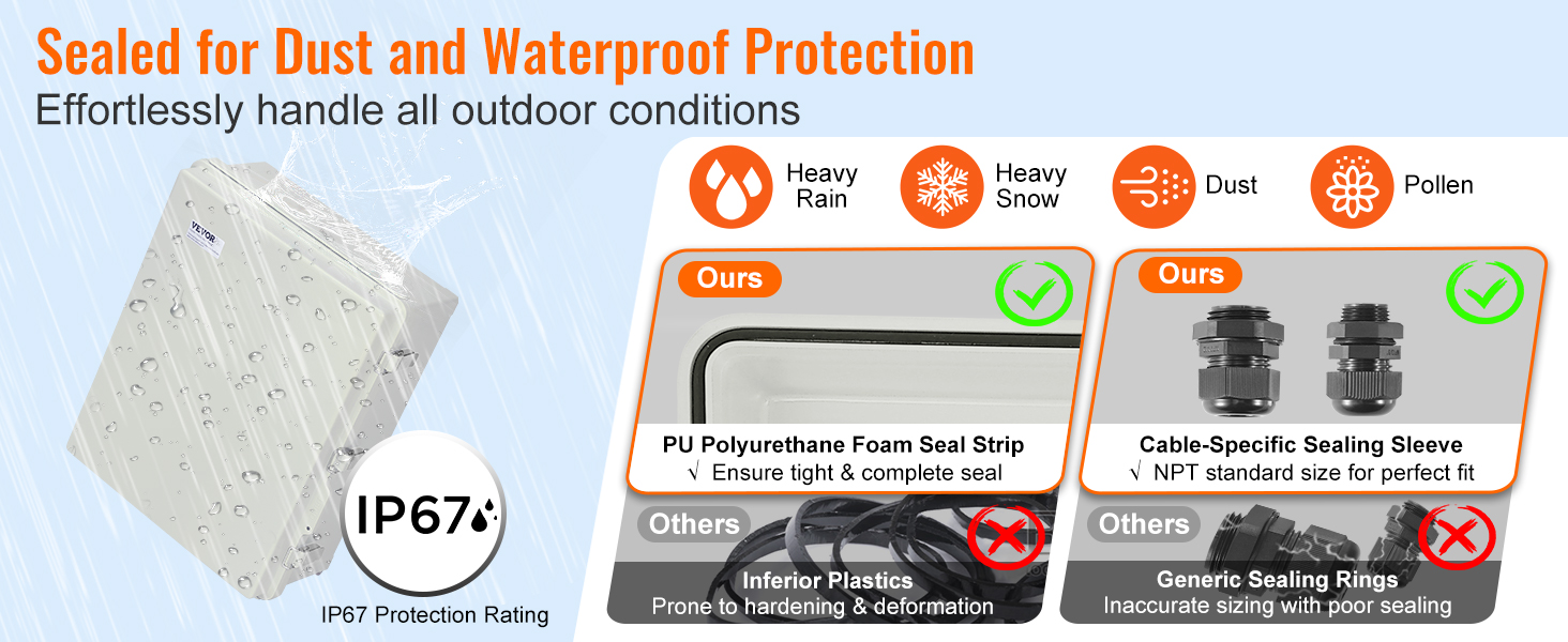 VEVOR electrical junction box with ip67 rating. polyurethane foam seal strip and cable-specific sealing sleeves.