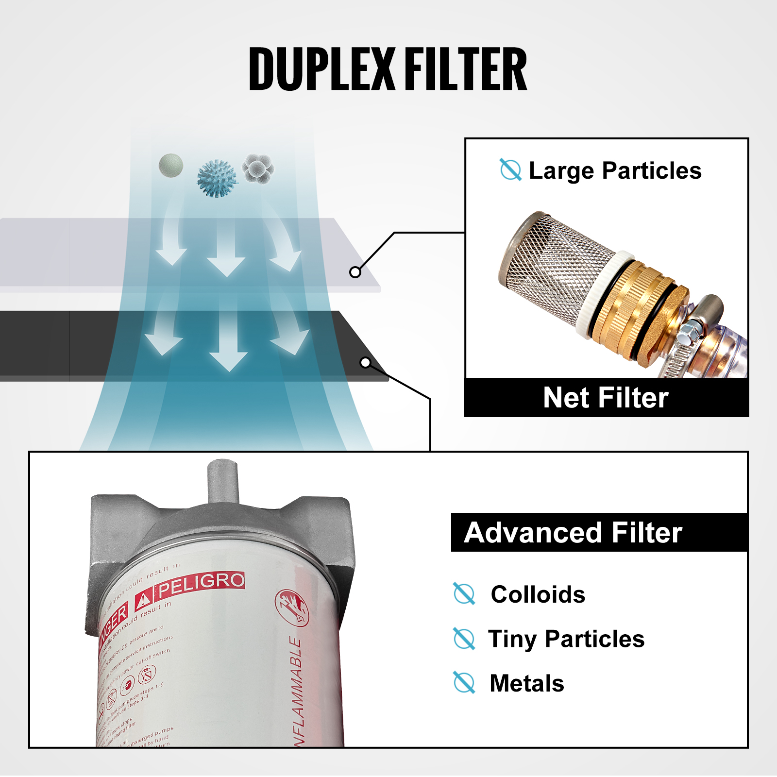 divpusējs filtra sadalījums ar tīkla filtru lielām daļiņām un uzlabotu filtru koloīdiem, metāliem, VEVOR portatīvā dīzeļdegvielas tvertne.