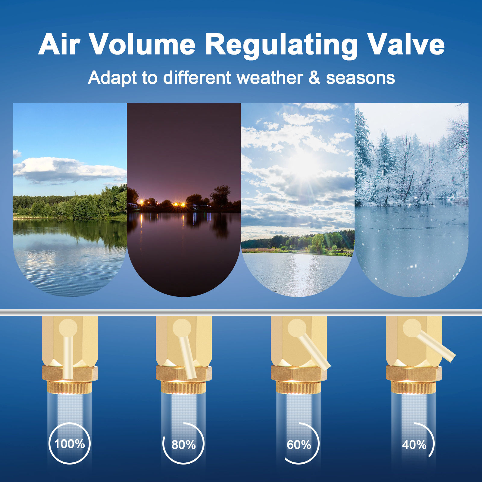 air volume regulating valve adapts to different weather and seasons for VEVOR aerator efficiency.