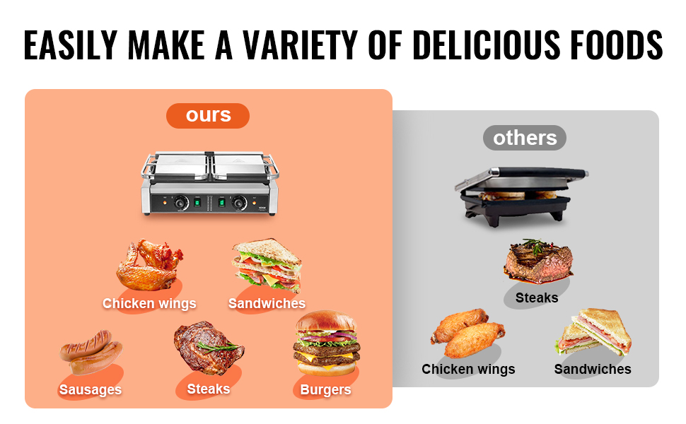 VEVOR panini press comparison chart with diverse food options: chicken wings, sandwiches, sausages, steaks.