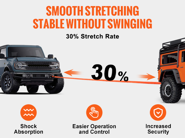 smooth stretching VEVOR kinetic recovery tow rope with 30% stretch rate between two 4x4 vehicles.