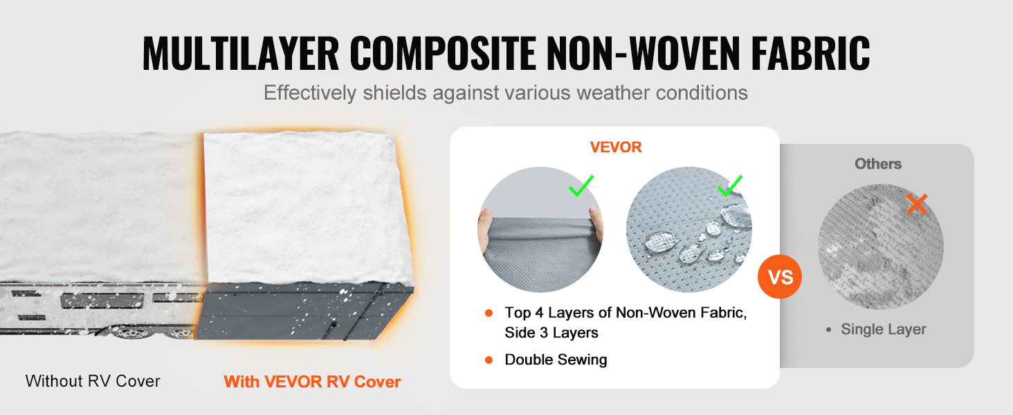 VEVOR rv cover with multilayer non-woven fabric, showing superior weather protection.