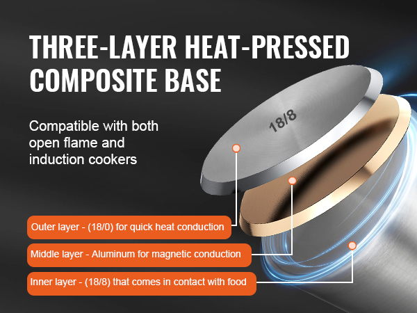 three-layer heat-pressed composite base of VEVOR stainless steel stockpot compatible with open flame and induction cookers.