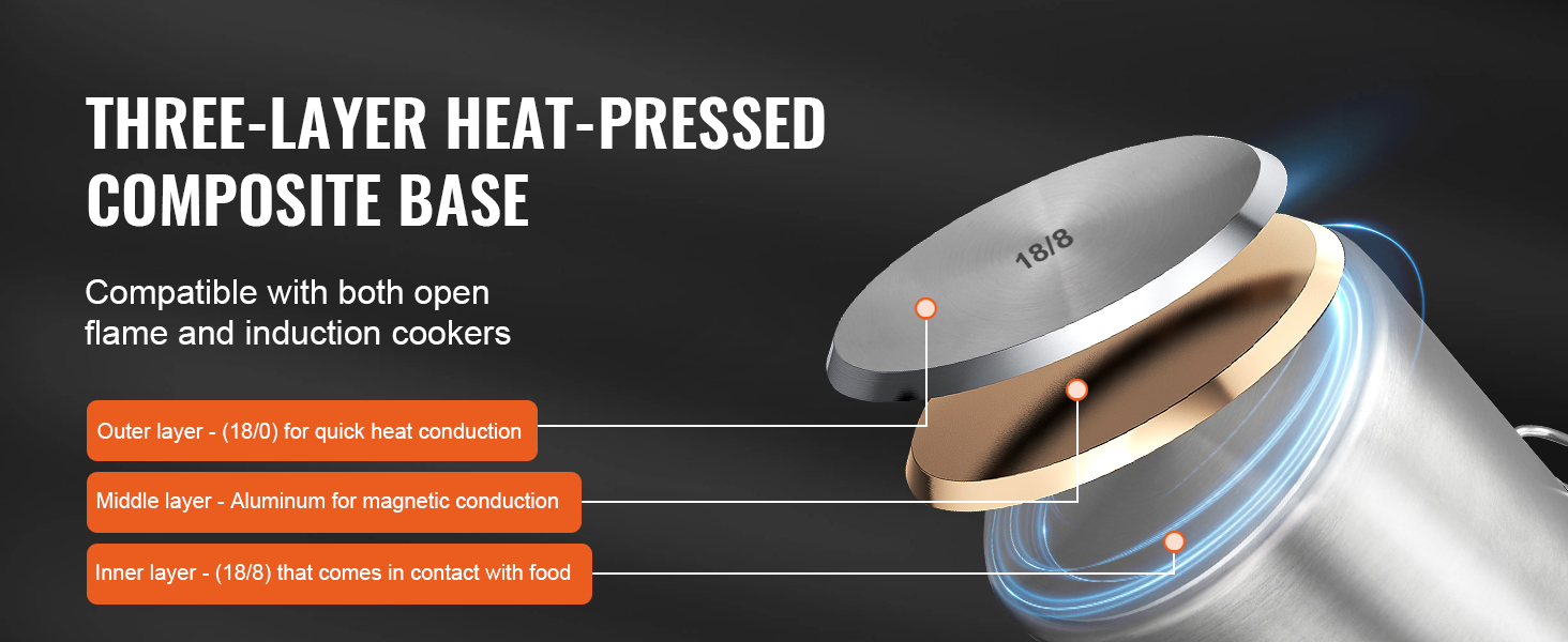 three-layer heat-pressed composite base of VEVOR stainless steel stockpot compatible with open flame and induction cookers.