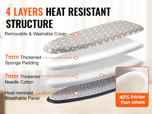 4 layers heat-resistant structure of VEVOR ironing board with thick padding and washable cover.