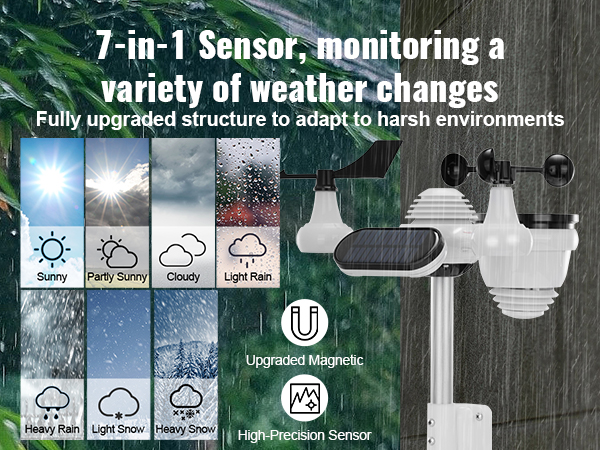 7-in-1 sensor VEVOR wireless weather station, monitoring sunny, cloudy, rain, and snow conditions.