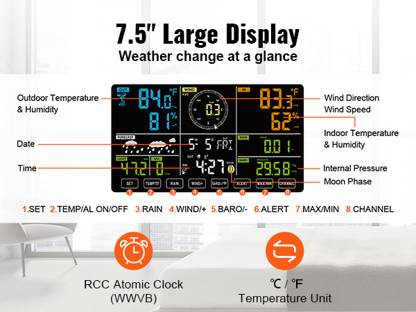 7.5" large display showing outdoor and indoor data for VEVOR wireless weather station in a modern room.