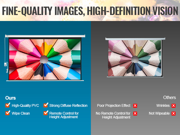 comparison of VEVOR motorized projector screen vs others with emphasis on high-quality pvc and remote control.