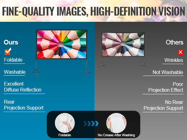 VEVOR projector screen compared with other screens, highlighting foldable, washable, and wrinkle-free features.