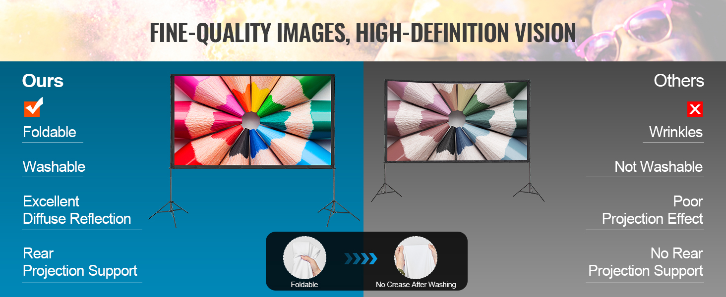 VEVOR projector screen compared with other screens, highlighting foldable, washable, and wrinkle-free features.