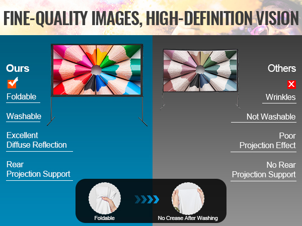 VEVOR projector screen comparison showing foldable, washable, and wrinkle-free features for high-quality images.